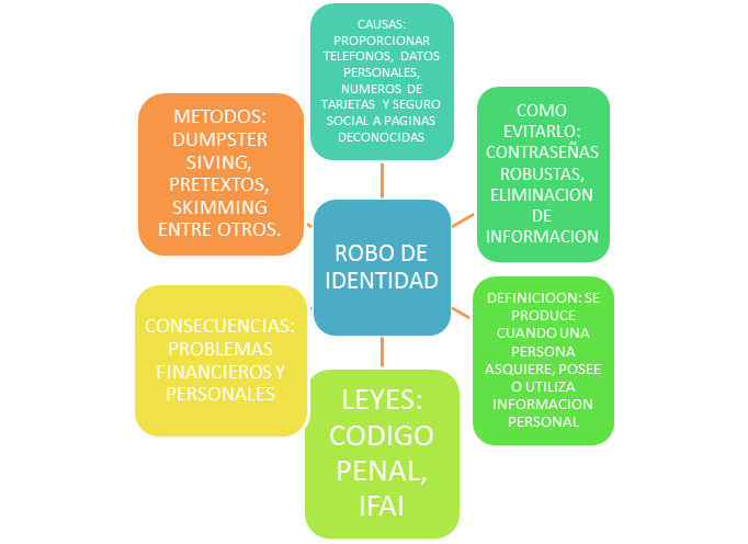descarga
